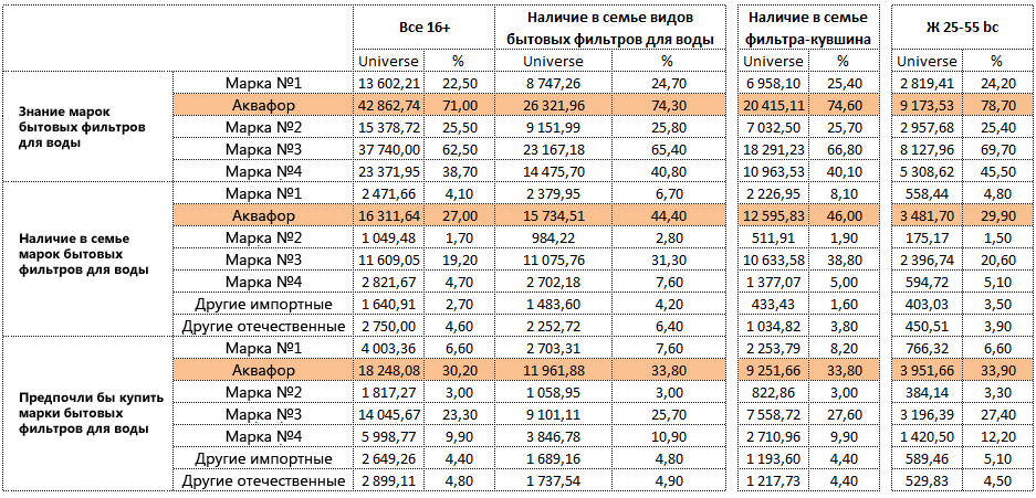 ru-results-aquaphor-most-popular.png