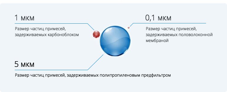 Размер частиц 10 мкм. Размер частиц. Размер фильтруемых частиц. Размер фильтруемых частиц мкм что это. Размер частиц мкм.