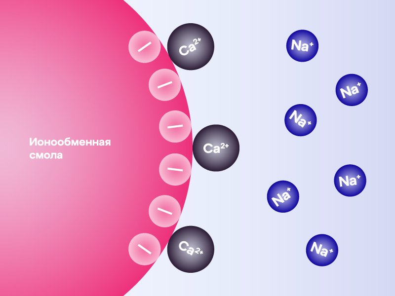 После ионообменного модуля После ионообменного модуля