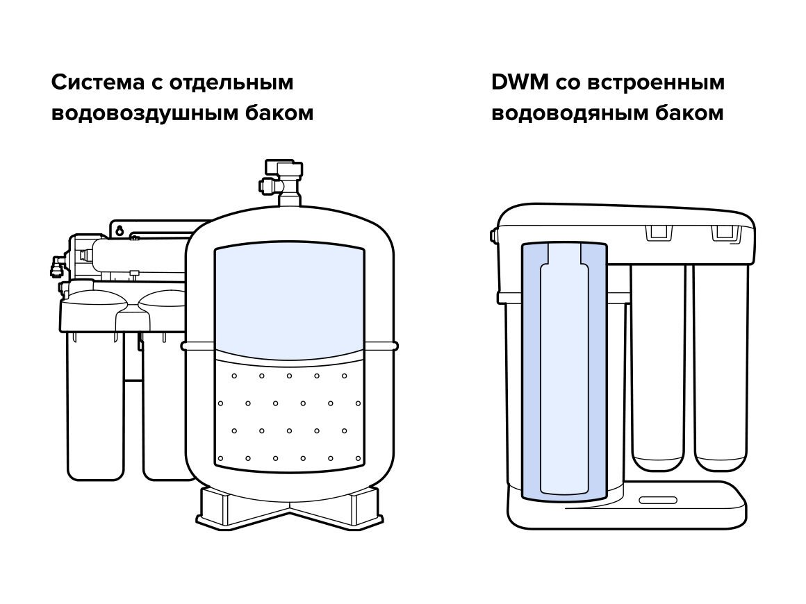 Обратный осмос Обратный осмос