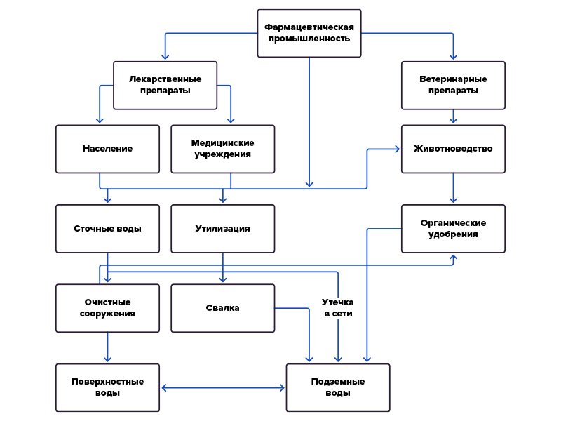 Что происходит и как с этим быть? Что происходит и как с этим быть?